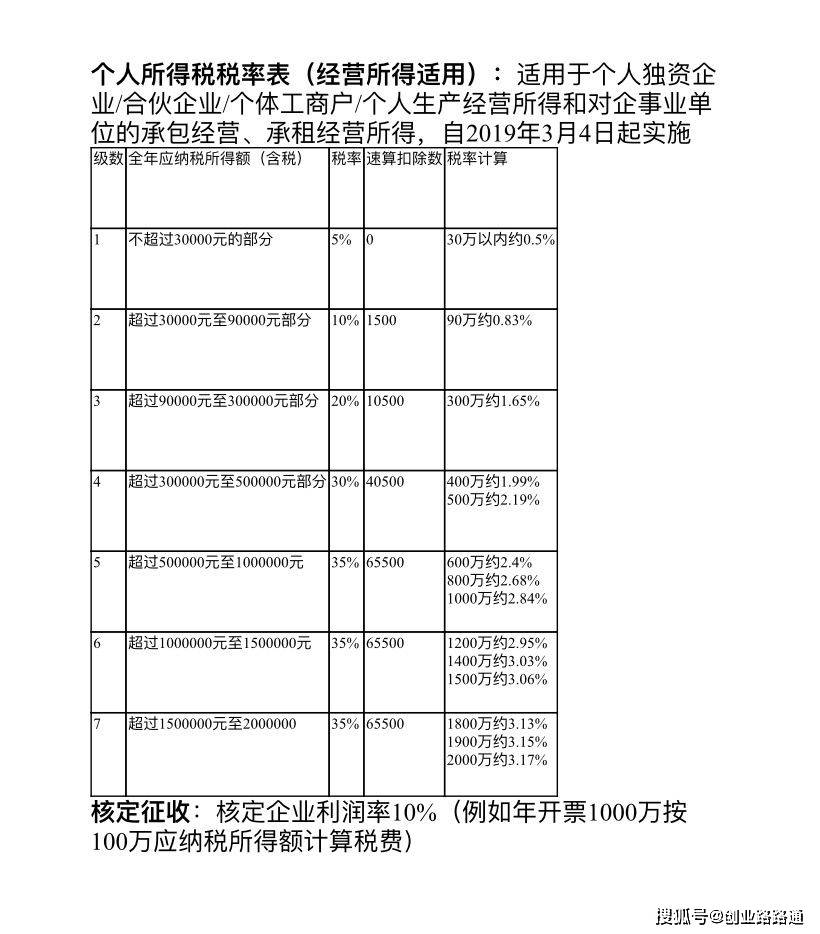 股東分紅如何合理節(jié)稅(股東除名 合理催告期限)