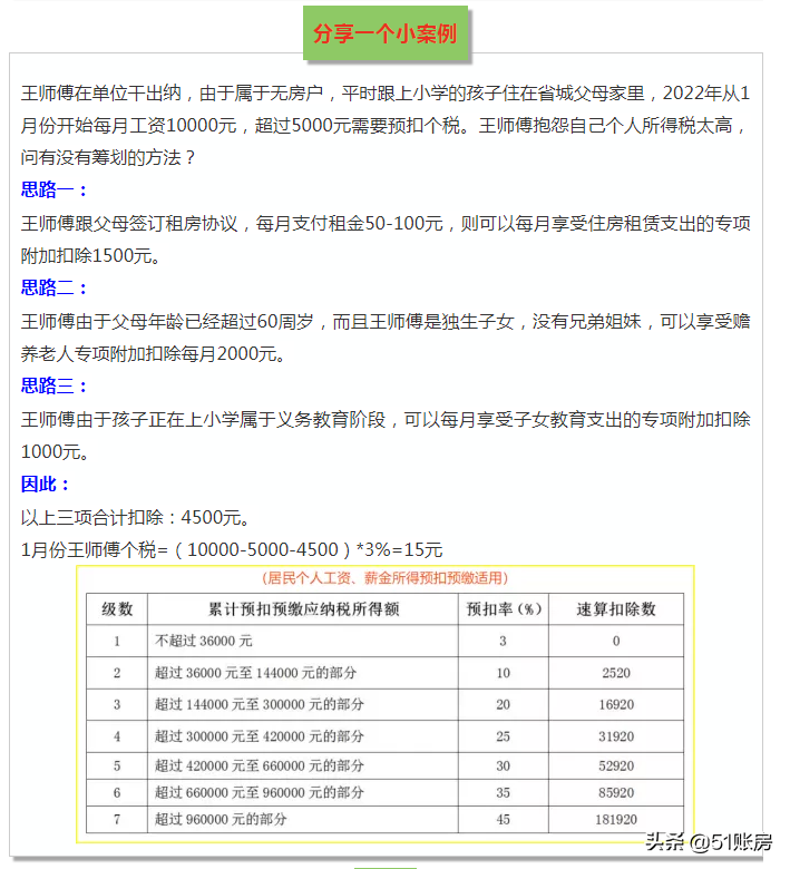 個人稅務籌劃(基層稅務個人工作總結)