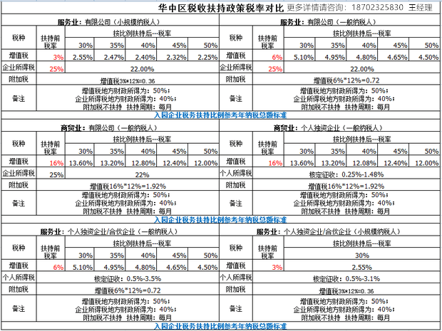 稅收洼地(北京南三環(huán)洼地)(圖6)