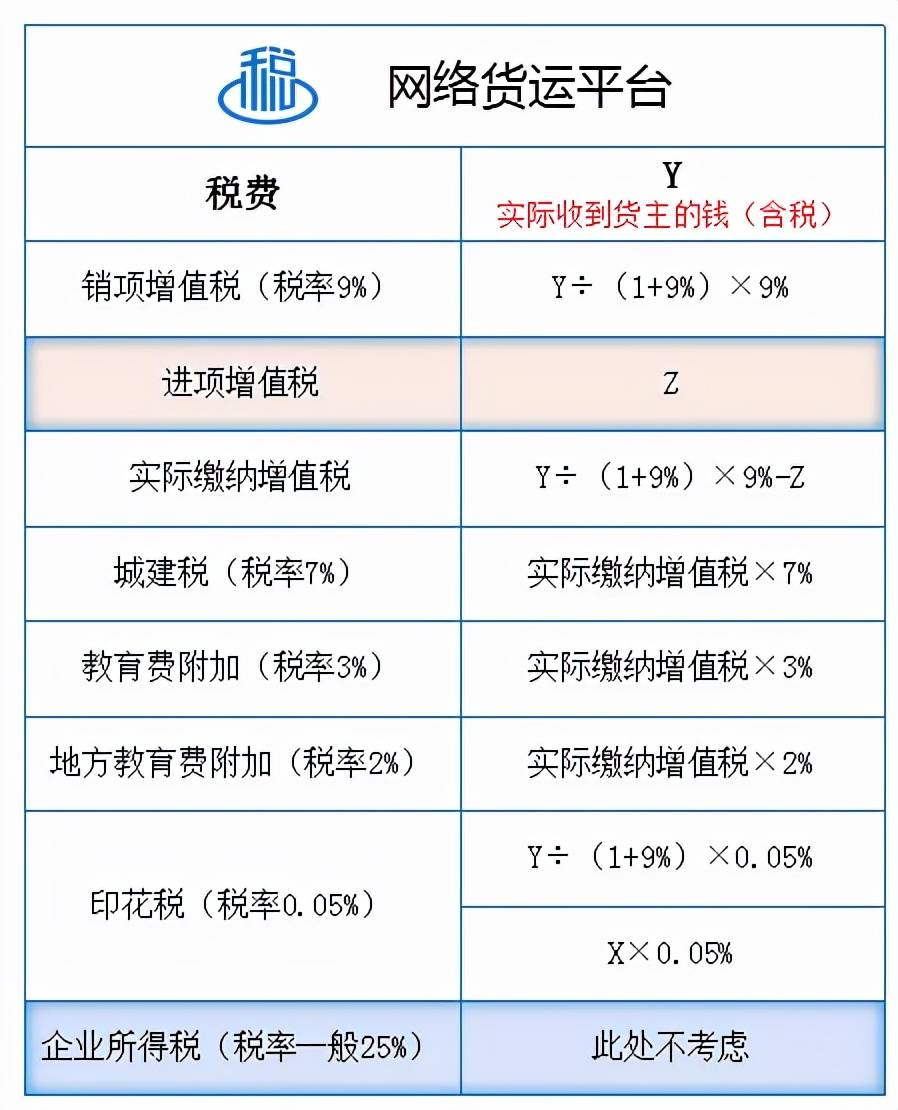 物流公司稅務(wù)籌劃的12種方法(納稅人籌劃的一般方法)