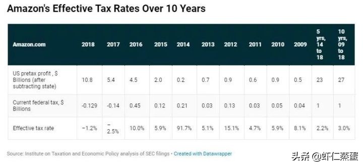 2022年企業(yè)如何成功稅務(wù)籌劃？全球知名企業(yè)稅籌案例分享