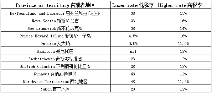 增值稅稅收籌劃案例分析(關(guān)于稅法的案例及分析)