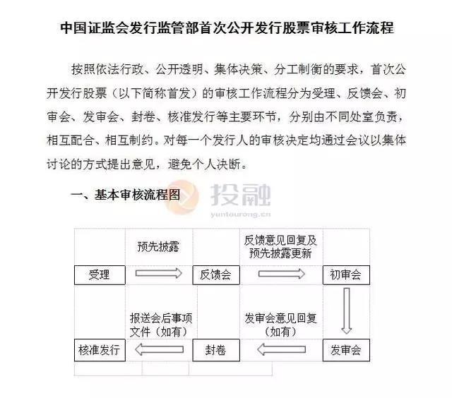 最新ipo上市排隊一覽表(最新ipo上市排隊)