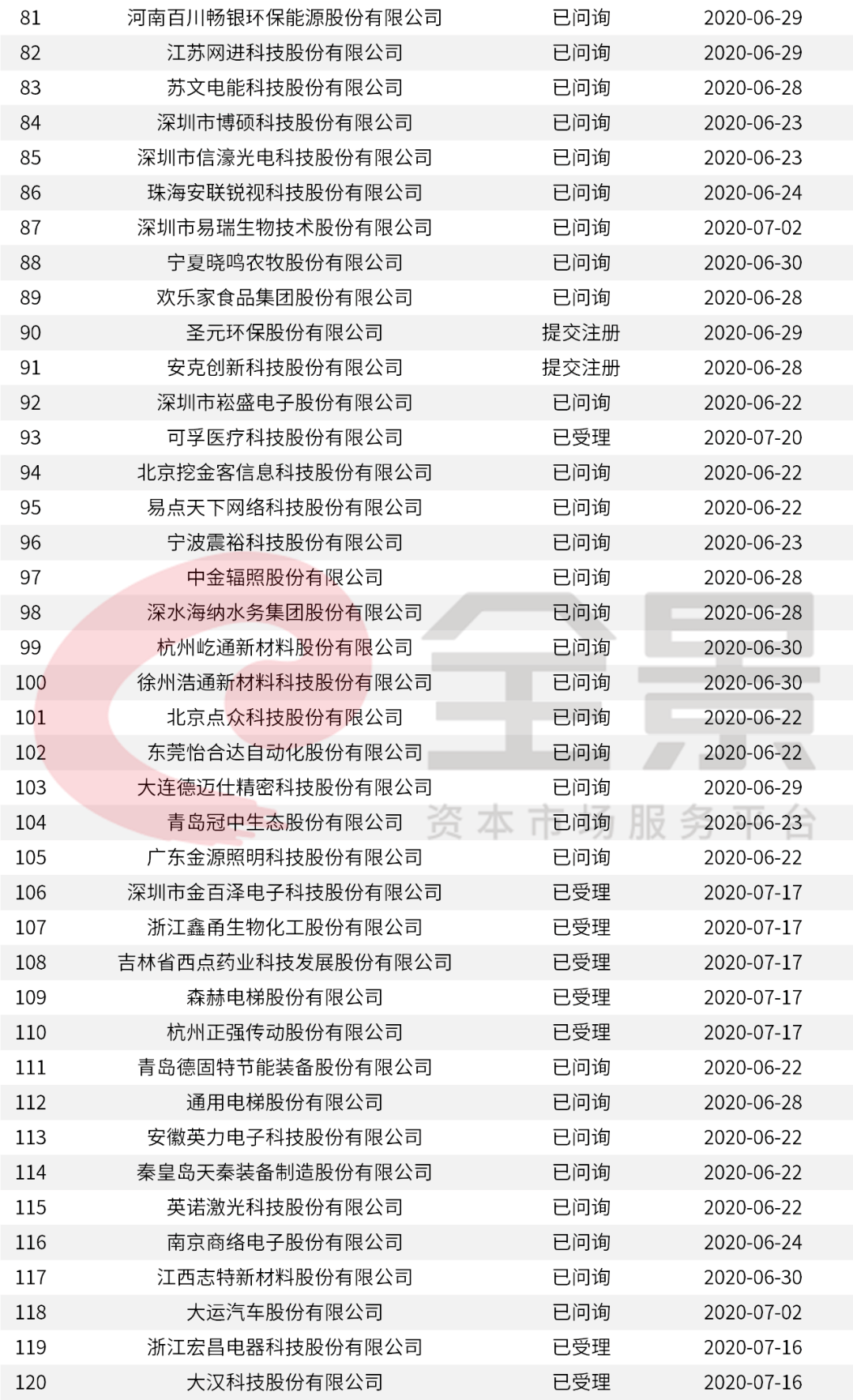 價格|重磅！證監(jiān)會傳來大消息，創(chuàng)業(yè)板漲跌幅20%要來了（附最新IPO排隊名單）