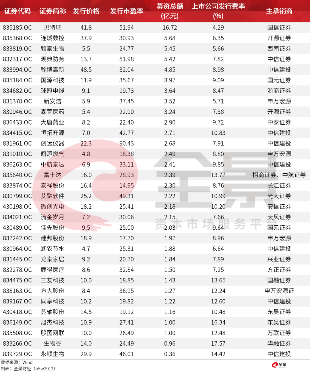 價格|重磅！證監(jiān)會傳來大消息，創(chuàng)業(yè)板漲跌幅20%要來了（附最新IPO排隊名單）