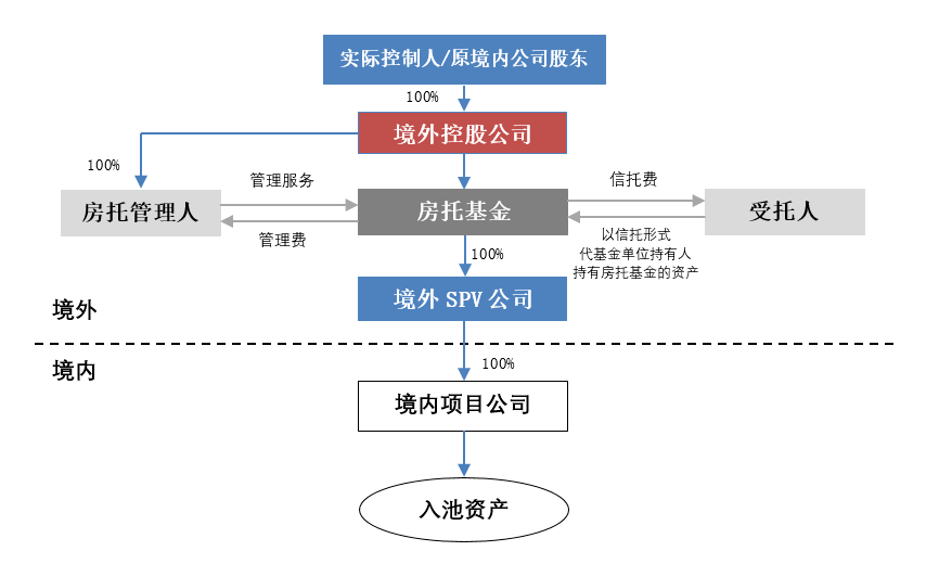 企業(yè)在香港上市的流程(企業(yè)上市流程及時(shí)間)(圖12)