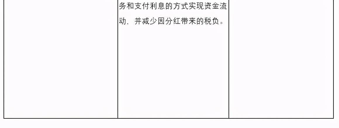 企業(yè)在香港上市的流程(企業(yè)上市流程及時(shí)間)(圖17)