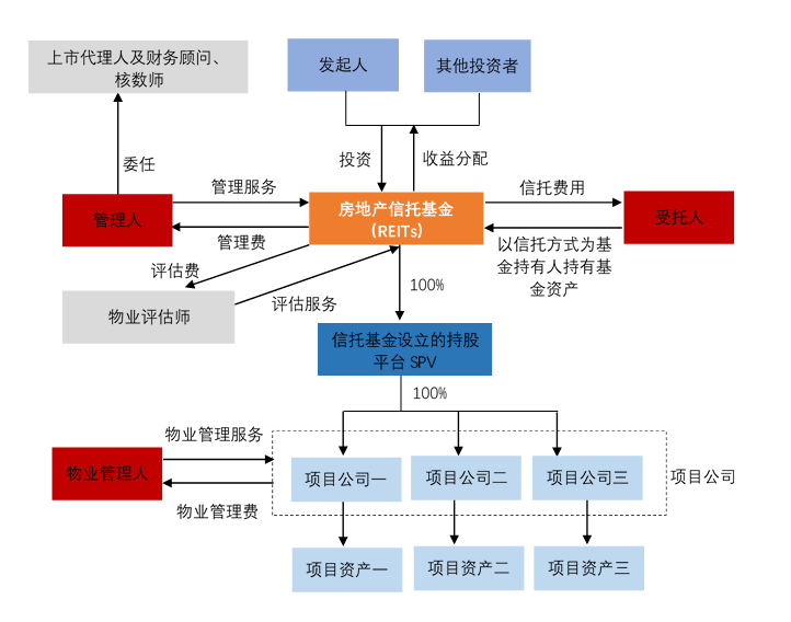 企業(yè)在香港上市的流程(企業(yè)上市流程及時(shí)間)(圖5)