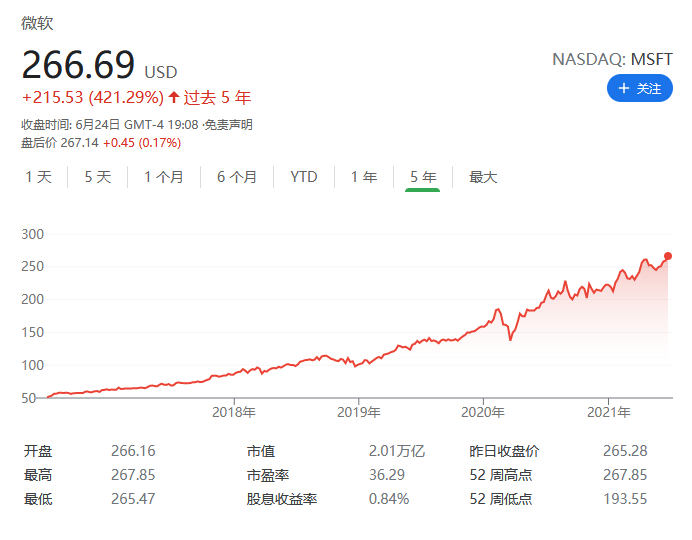 中國公司境外上市(中國境外旅游消費(fèi)公司)