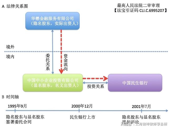 境外上市和境內(nèi)上市的區(qū)別(境外投資企業(yè)股權(quán)質(zhì)押境內(nèi)需要備案登記嗎)