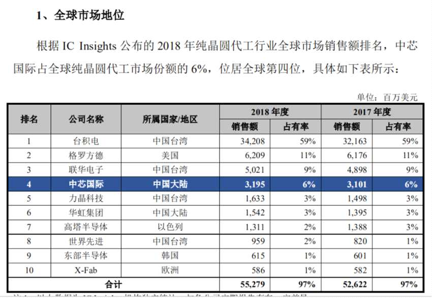 境外上市和境內上市的區(qū)別(合格境外機構投資者境內證券投資管理)