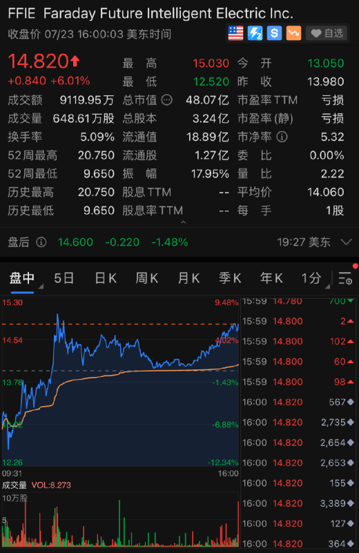 美國上市流程及時間(企業(yè)ipo上市流程)