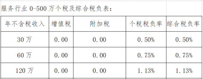 個人獨資企業(yè)的稅收規(guī)定(個人獨資小微企業(yè)公司章程)(圖7)