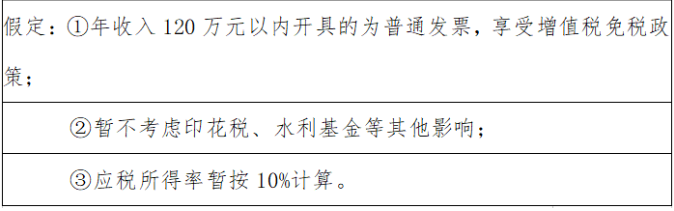 個人獨資企業(yè)的稅收規(guī)定(個人獨資小微企業(yè)公司章程)(圖9)