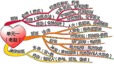 2019納斯達克上市公司