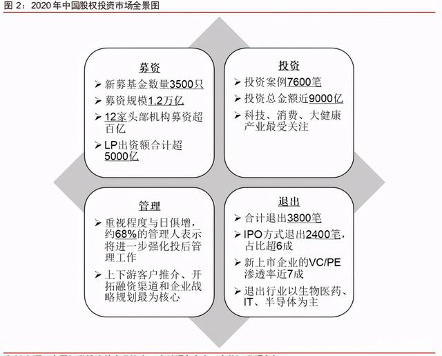 中信證券深度研究：中國股權(quán)投資市場步入黃金時代