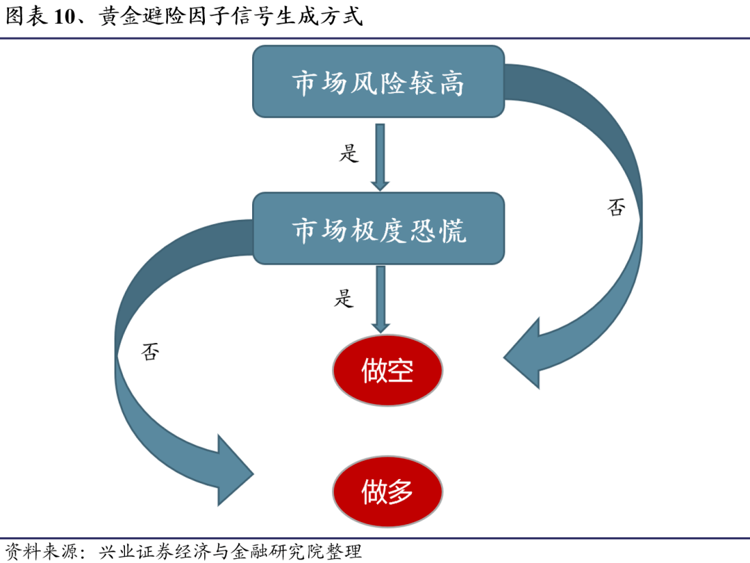 股權(quán)投資的風險有哪些(股權(quán)投資最大的風險)