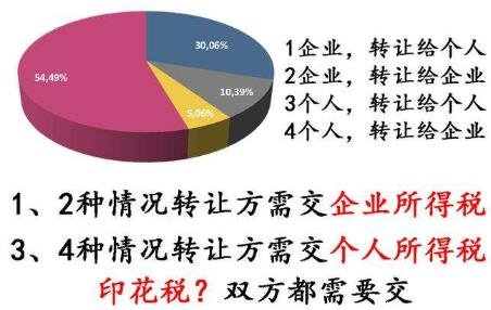 股權投資稅收政策(股權投資與風險投資)