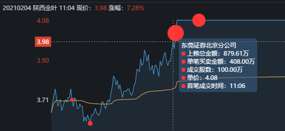 并購(gòu)重組股票停牌一般停多久(股票并購(gòu)重組停牌一般停多久)