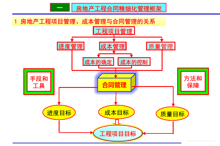 成本管理原則有哪些(成本配比原則)