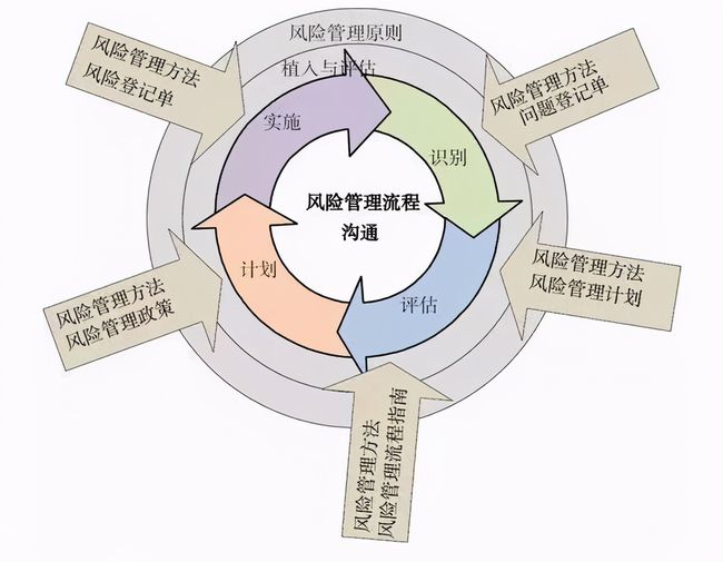 成本管理原則有哪些(如何實(shí)現(xiàn)成本最低原則)