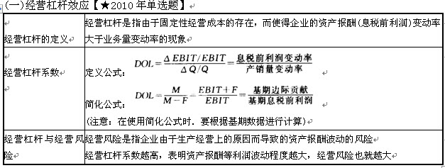 成本管理理論(長(zhǎng)尾理論下國(guó)產(chǎn)中小成本 電影的微博營(yíng)銷(xiāo)策略研究)