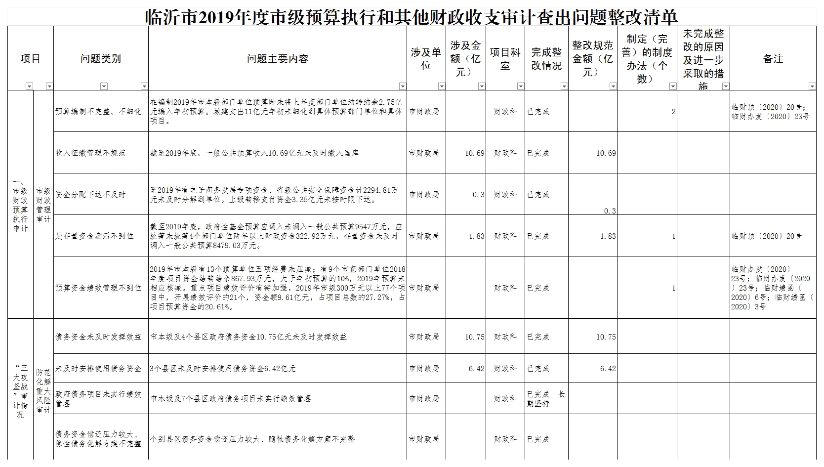 預(yù)算管理措施及成效(有位子 有成效 有措施)