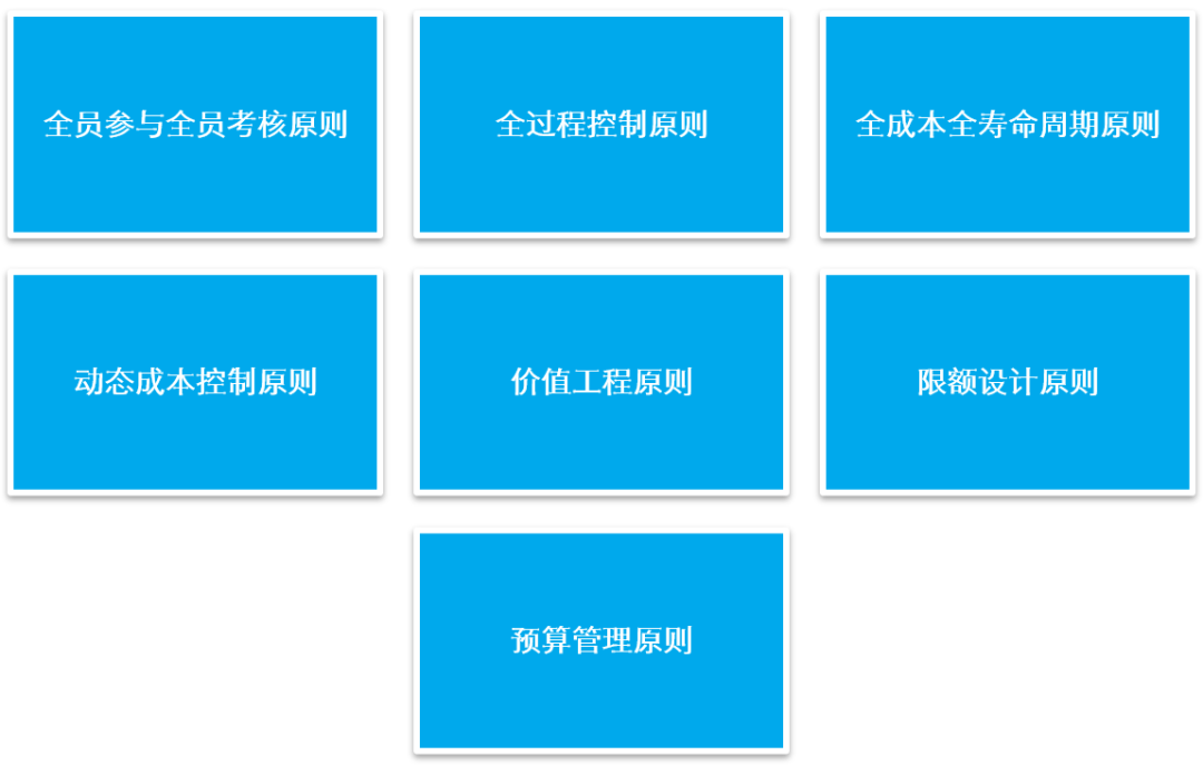 成本管理原則有哪些(成本確認原則)