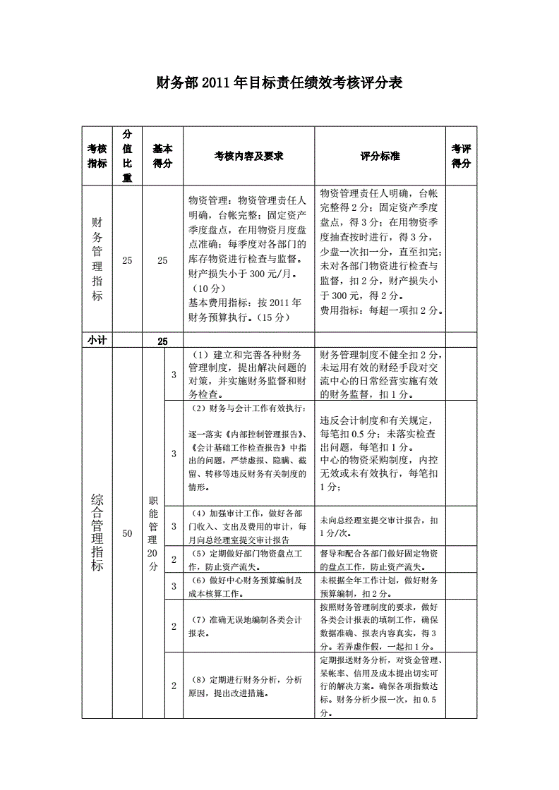 預(yù)算管理的內(nèi)容(預(yù)算管理和業(yè)績(jī)管理)