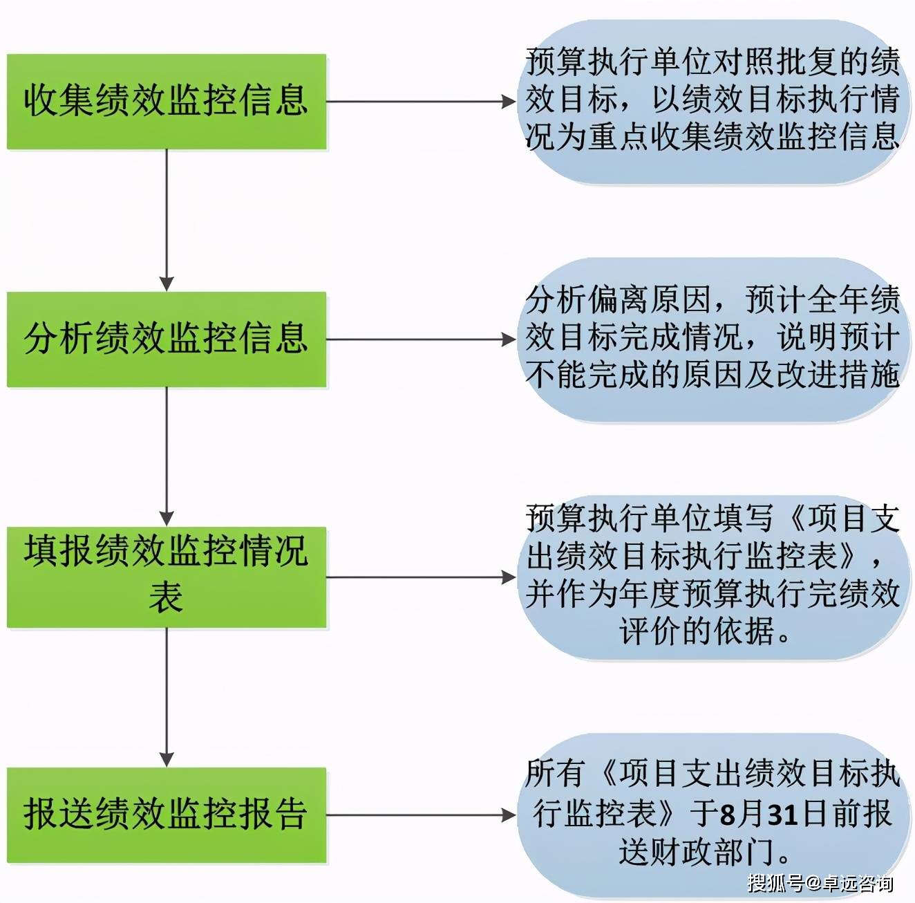 預(yù)算管理的核心(三公經(jīng)費(fèi)預(yù)算管理和公開制度)