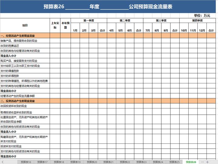 財務風險的分類(財務舞弊風險因子理論)