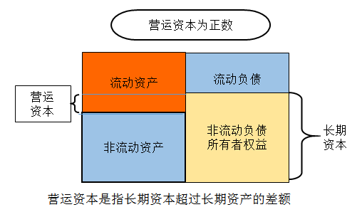 財務風險有哪些方面(財務方面的工作收入穩(wěn)定嗎)