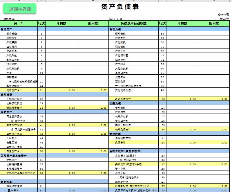 財務(wù)報表分析主要包括哪些內(nèi)容(財務(wù)能力分析包括)