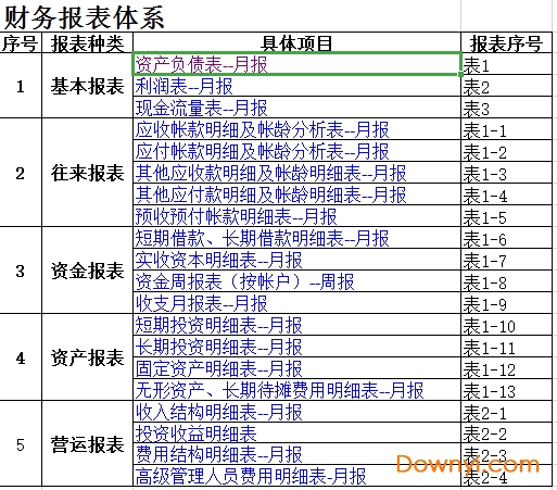 財務報表怎么做(基于報表勾稽關(guān)系的財務報