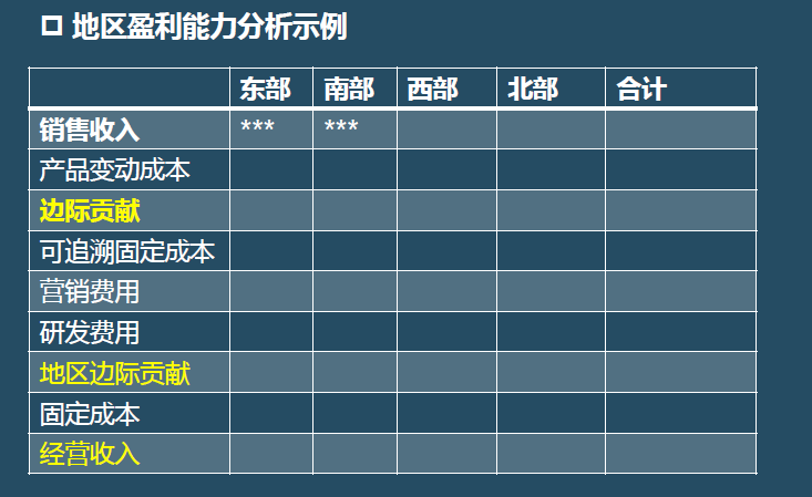 財(cái)務(wù)報(bào)表有哪幾個(gè)表(便利店財(cái)務(wù)利潤(rùn)報(bào)表)(圖6)