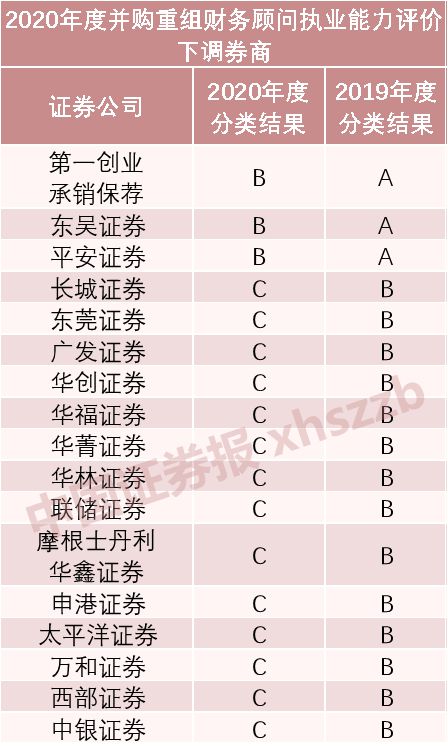 財務(wù)顧問收費標(biāo)準(zhǔn)(實施顧問可以轉(zhuǎn)財務(wù)嗎)