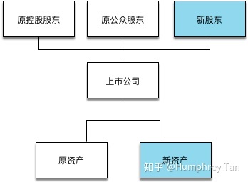 借殼上市(華泰汽車借殼曙光上市)(圖2)