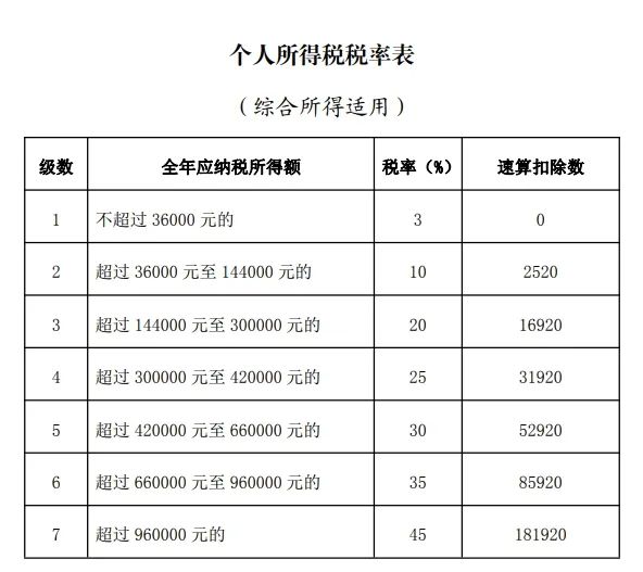 避稅(避稅地增值稅避稅)