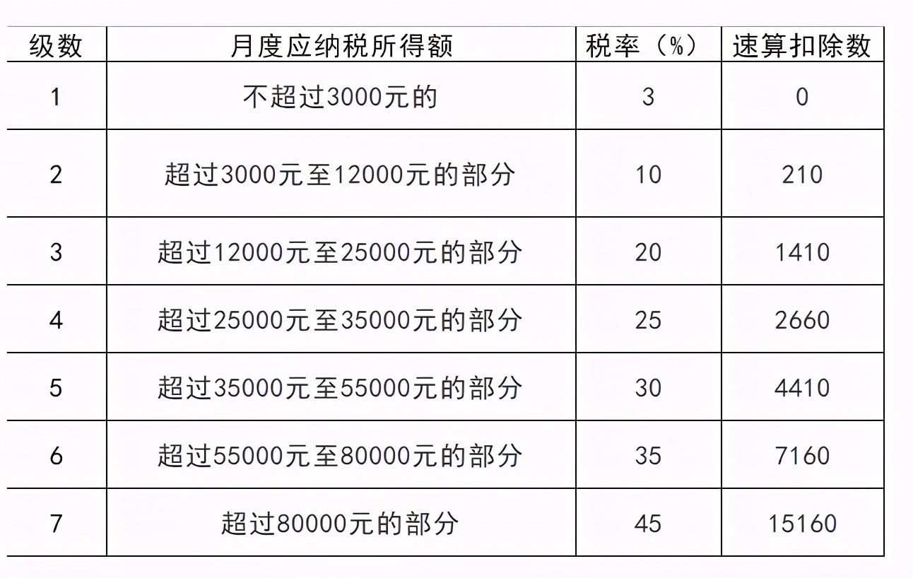 這樣“避稅”不會(huì)坐牢！2021個(gè)稅合理稅籌的2個(gè)方法，太有用了