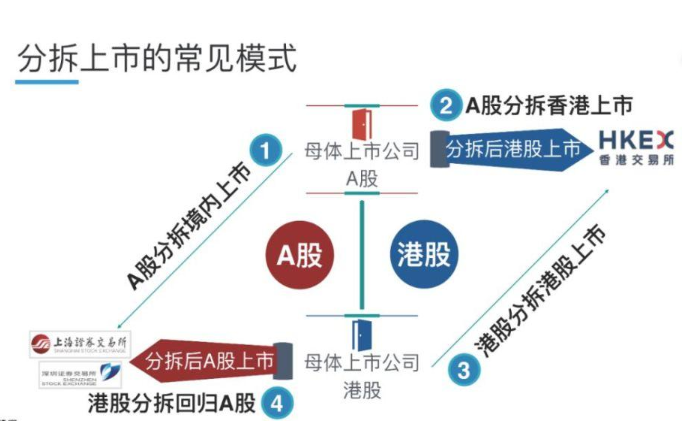 分拆上市的條件(分拆上市是什么意思)