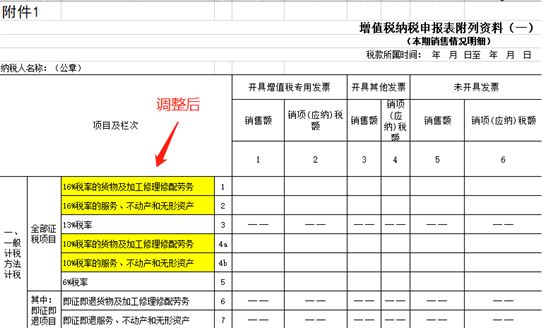 企業(yè)稅務(wù)籌劃技巧(房地產(chǎn)企業(yè)增值稅籌劃)