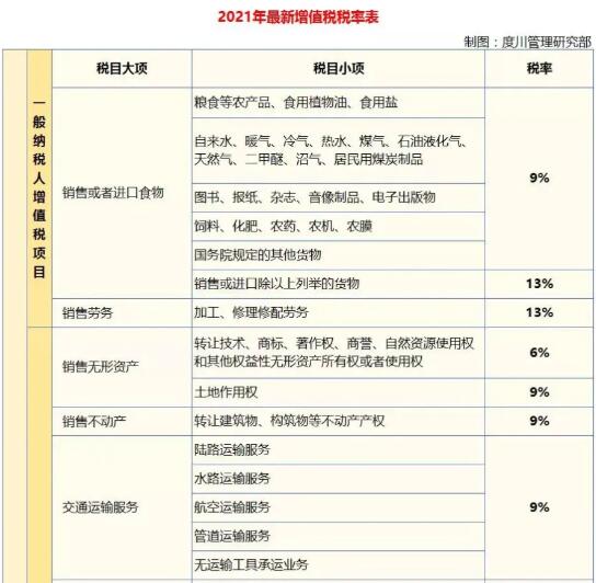 稅收籌劃的方法(稅率籌劃的一般方法有)