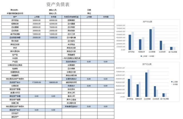 上市公司財(cái)務(wù)報(bào)表(東風(fēng)股份有限公司報(bào)表財(cái)務(wù))