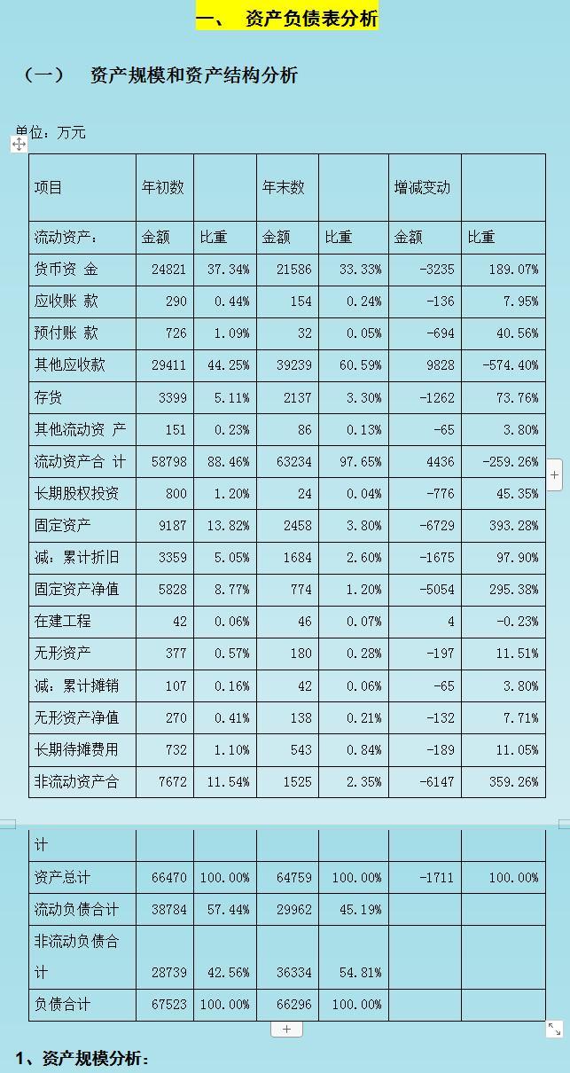 上市公司財(cái)務(wù)報(bào)表(東風(fēng)股份有限公司報(bào)表財(cái)務(wù))