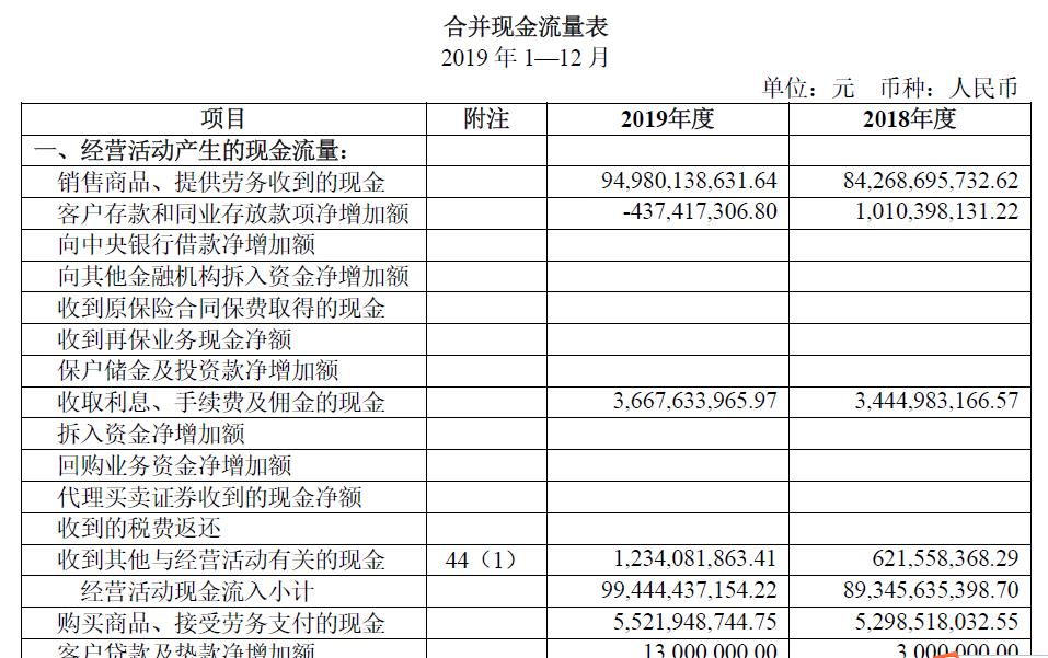 上市公司財務(wù)報表(鄭慶華注冊會計會計講義合并財務(wù)報報表嗨學網(wǎng))