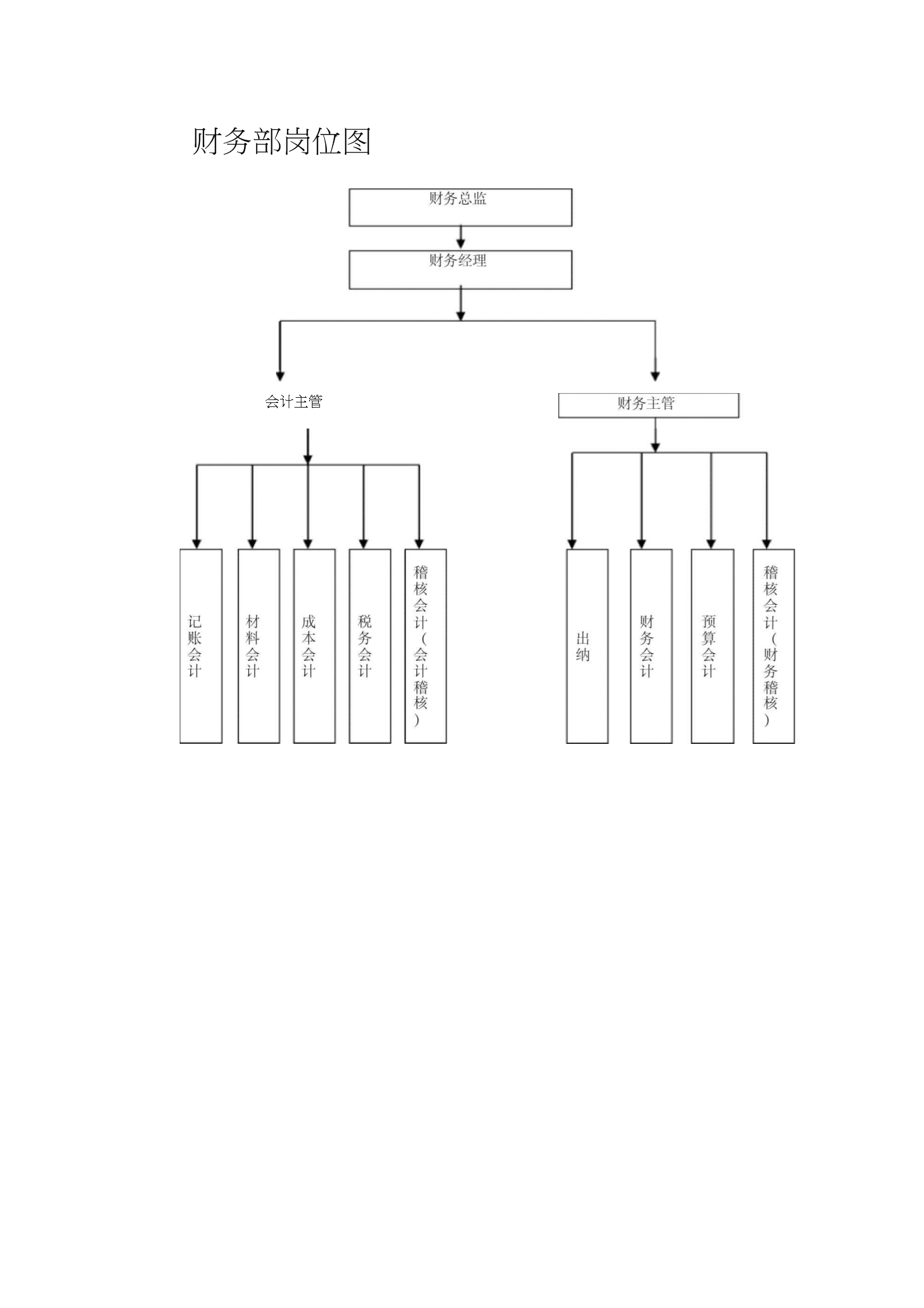 財(cái)務(wù)總監(jiān)要求(財(cái)務(wù)總監(jiān)知識(shí)要求)