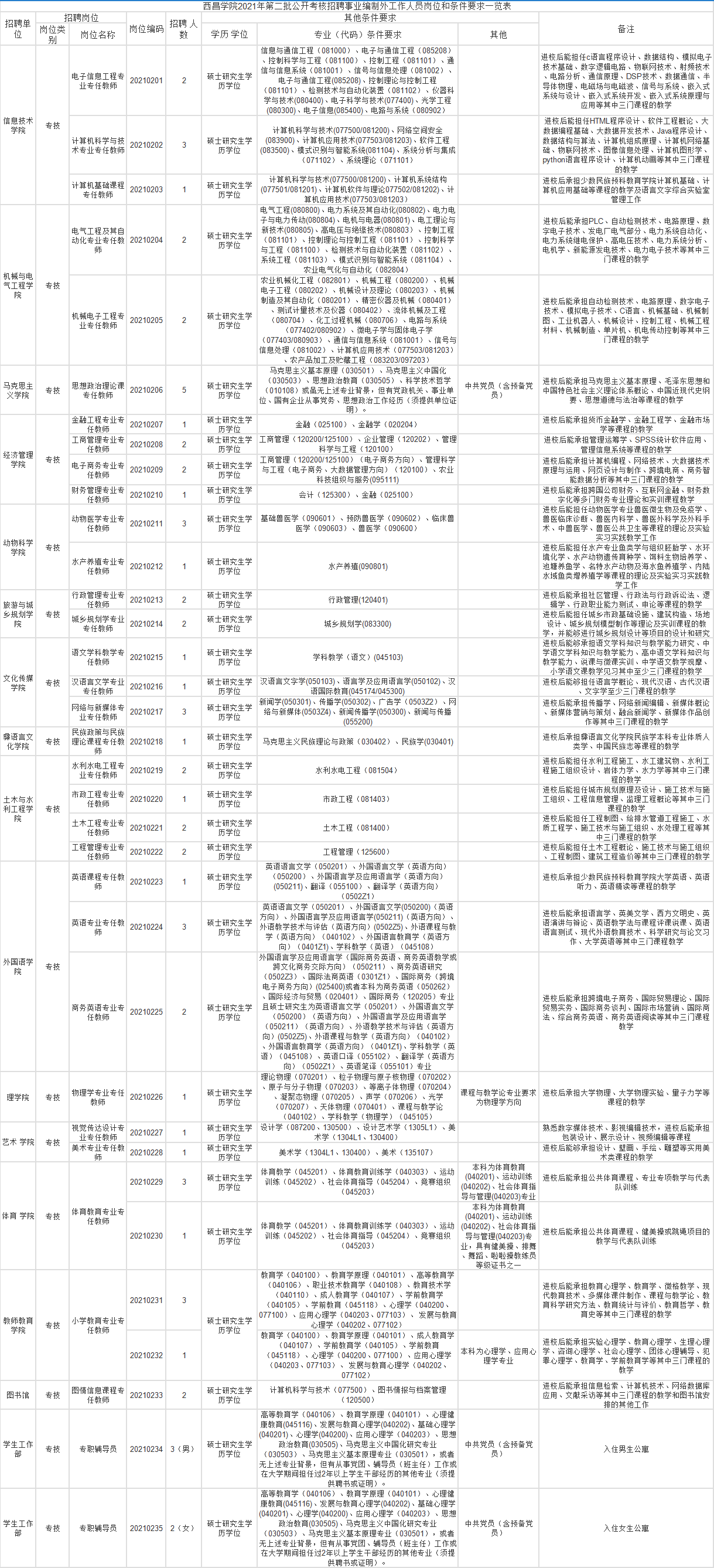 北京財(cái)務(wù)總監(jiān)招聘(景德鎮(zhèn)招聘財(cái)務(wù)總監(jiān))