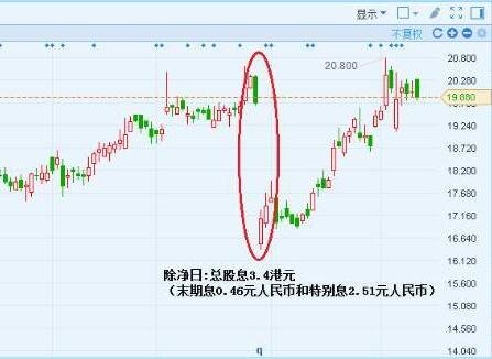 財務指標分析(長沙樓市財務指標分析)