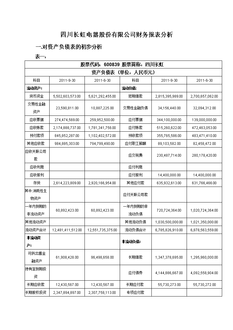 財務報表分析論文(財務管理公司分析論文)