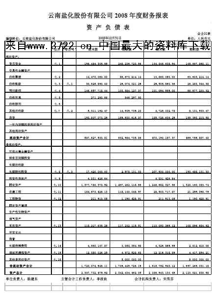 財務報表分析論文(財務管理公司分析論文)